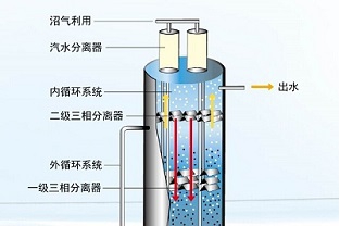 厭氧反應(yīng)有幾個階段？