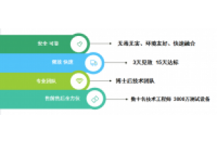 氨氮和COD都很低，總氮卻超標了，怎么回事