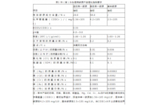 通過公式計算，所需投加碳源量為負負負的？
