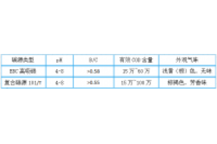 3分鐘，帶您全面了解邁葳?碳源！