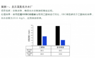 食品廢水總氮超標(biāo)怎么處理？
