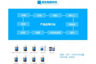 不同碳源對微生物種類的影響是什么？